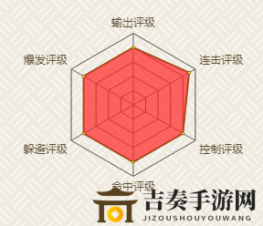 《火影忍者》千代近松十人衛(wèi)入門(mén)攻略，忍者技能運(yùn)用技巧解析