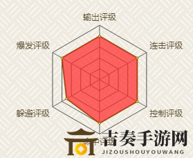 火影忍者手游中奇拉比的特點是什么 奇拉比技能使用技巧介紹