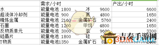 《X4：基石》工廠產(chǎn)量表分享