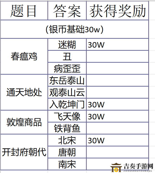 神雕俠侶2風(fēng)物志活動(dòng)解鎖收集全攻略