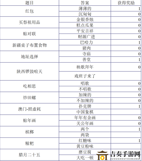 神雕俠侶2風(fēng)物志活動(dòng)解鎖收集全攻略